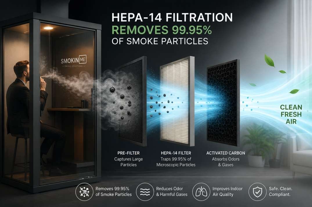 HEPA-14 Filtration